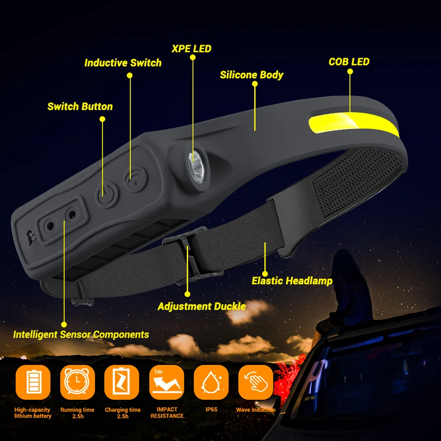 Farol recarregável 350 lúmen s - Headlamp avaliação e preço