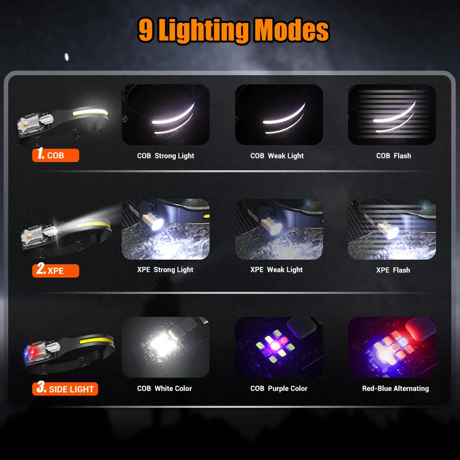 Poderosa lanterna de cabeça re - Headlamp avaliação e preço