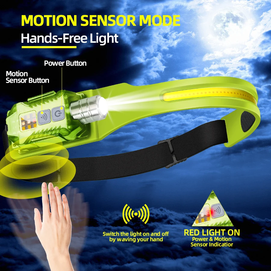 Poderosa lanterna de cabeça re - Headlamp avaliação e preço