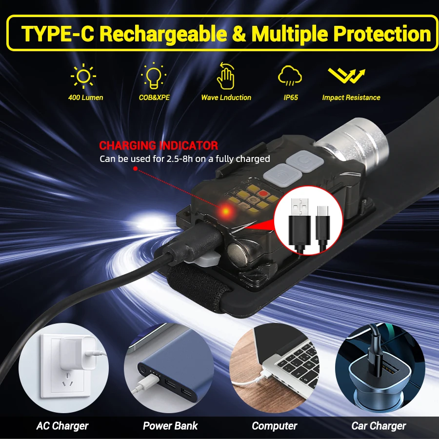 Poderosa lanterna de cabeça re - Headlamp avaliação e preço