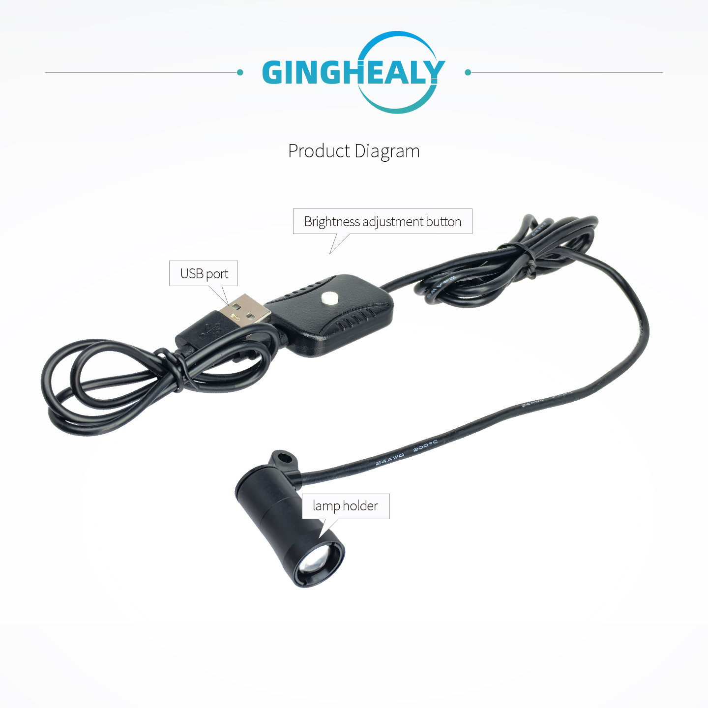 Lanterna de cabeça LED que pod - Headlamp avaliação e preço
