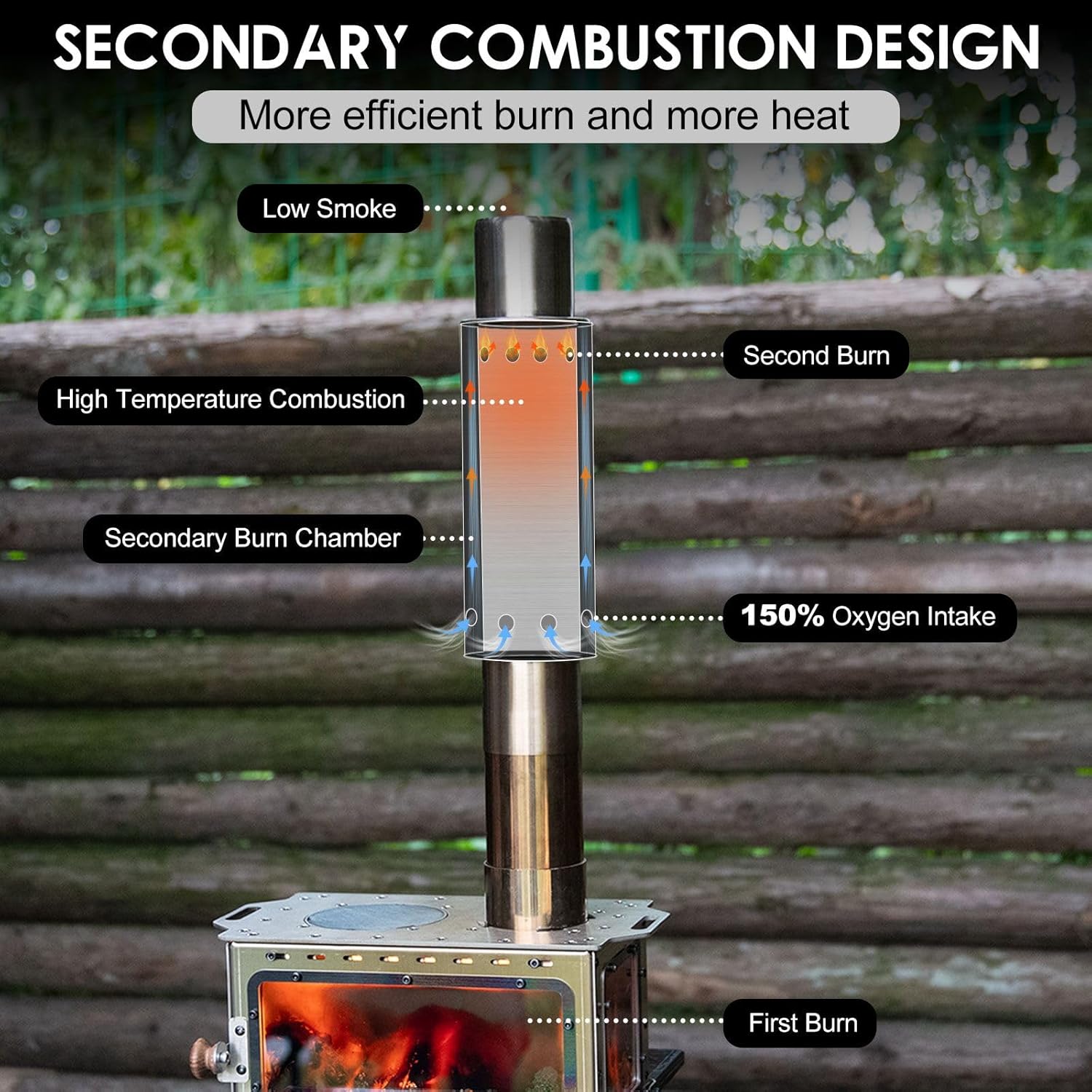 Change moore conjunto de tubos - Outdoor Camping Stove Wood avaliação e preço